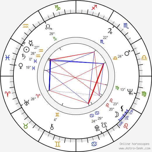 Javier López birth chart, biography, wikipedia 2024, 2025