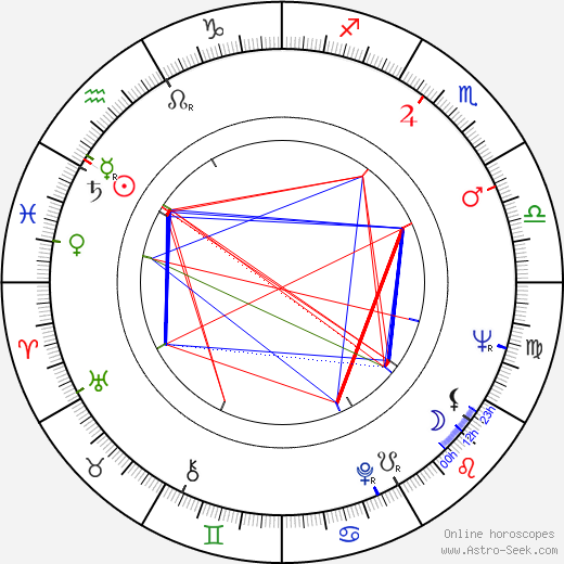 Javier López birth chart, Javier López astro natal horoscope, astrology