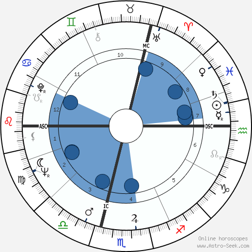 Jean-Louis Scherrer wikipedia, horoscope, astrology, instagram