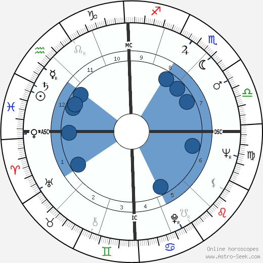 Jean Rouxel Oroscopo, astrologia, Segno, zodiac, Data di nascita, instagram