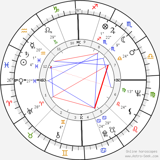 Jean Rouxel birth chart, biography, wikipedia 2024, 2025