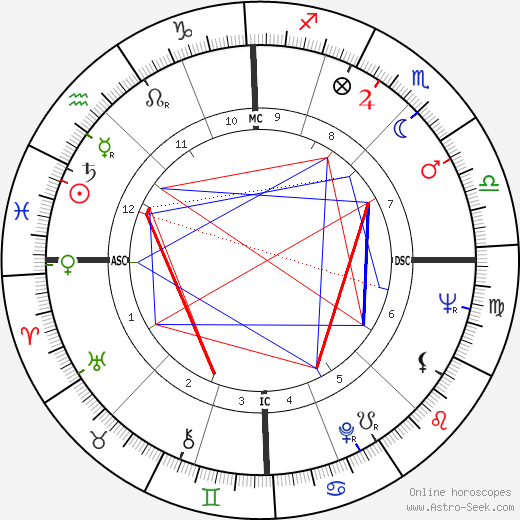 Jean Rouxel birth chart, Jean Rouxel astro natal horoscope, astrology