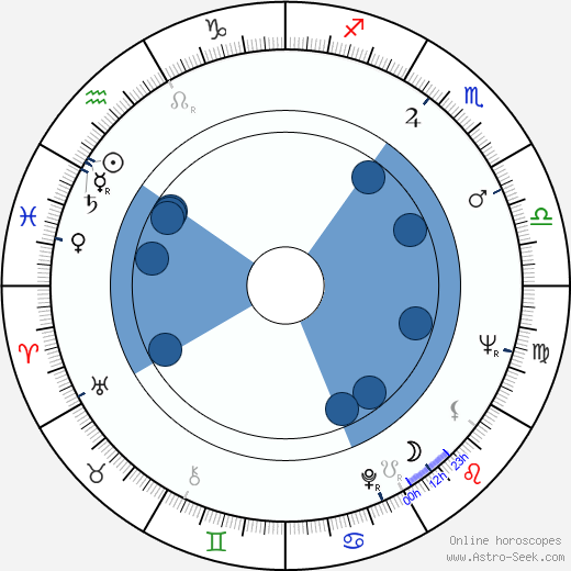 Jill Andre wikipedia, horoscope, astrology, instagram