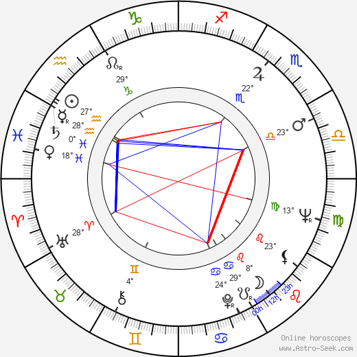 Jill Andre birth chart, biography, wikipedia 2024, 2025
