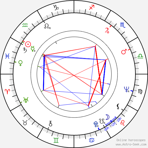 Jill Andre birth chart, Jill Andre astro natal horoscope, astrology