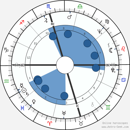 Johnny Bush wikipedia, biography, birth chart, instagram Johnny Bush wikipedia, horoscope, astrology, instagram