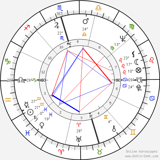 Johnny Bush birth chart, biography, wikipedia 2023, 2024