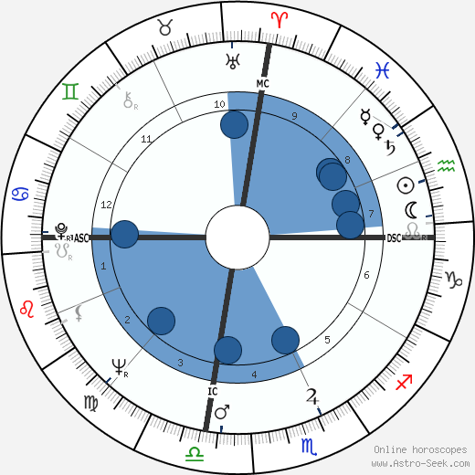 Johnny Watson Oroscopo, astrologia, Segno, zodiac, Data di nascita, instagram