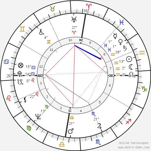 Johnny Watson birth chart, biography, wikipedia 2024, 2025