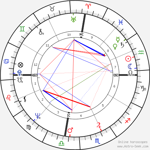 Johnny Watson birth chart, Johnny Watson astro natal horoscope, astrology