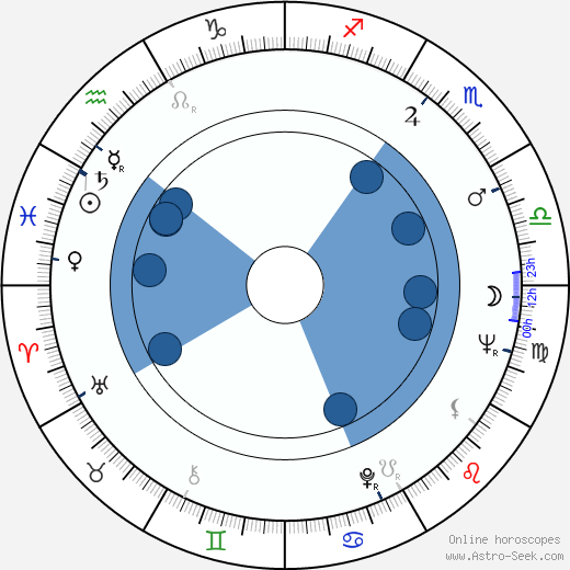 Jordan Cronenweth wikipedia, horoscope, astrology, instagram