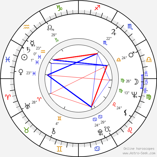 Jordan Cronenweth birth chart, biography, wikipedia 2024, 2025