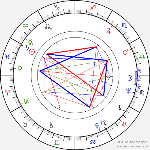 Jordan Cronenweth birth chart, Jordan Cronenweth astro natal horoscope, astrology