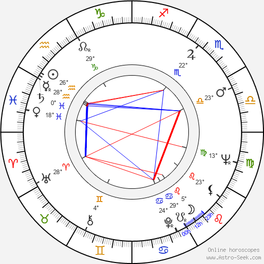 Juan Piquer Simón birth chart, biography, wikipedia 2024, 2025