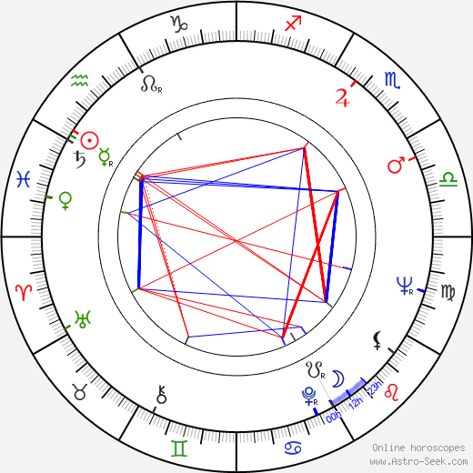 Juan Piquer Simón birth chart, Juan Piquer Simón astro natal horoscope, astrology