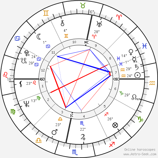 Longostrevi Poggi birth chart, biography, wikipedia 2024, 2025
