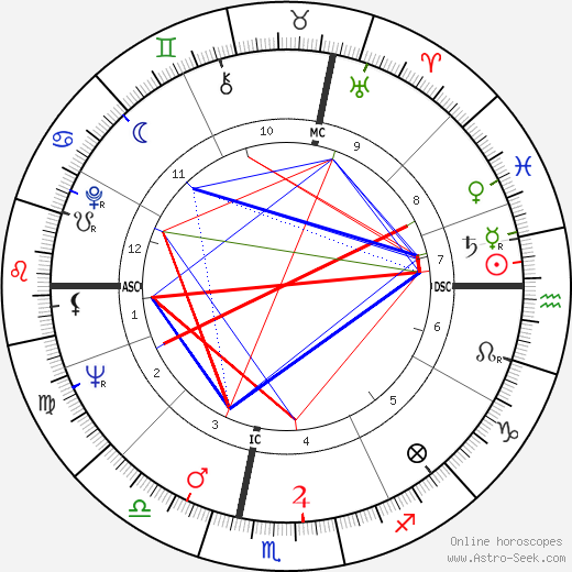 Longostrevi Poggi birth chart, Longostrevi Poggi astro natal horoscope, astrology