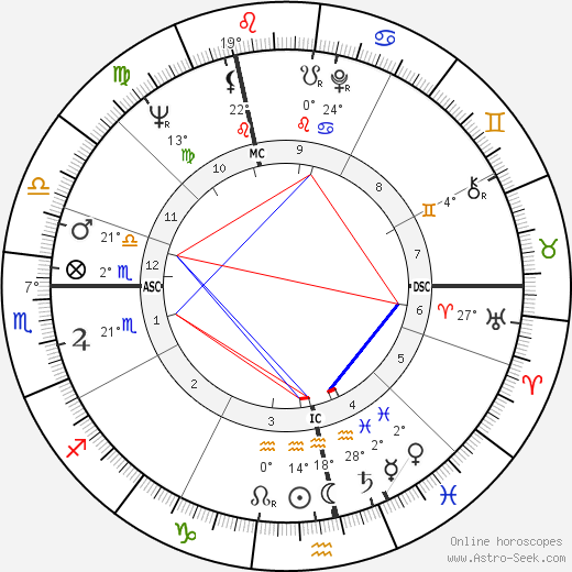 Manfred Michael Herm birth chart, biography, wikipedia 2024, 2025