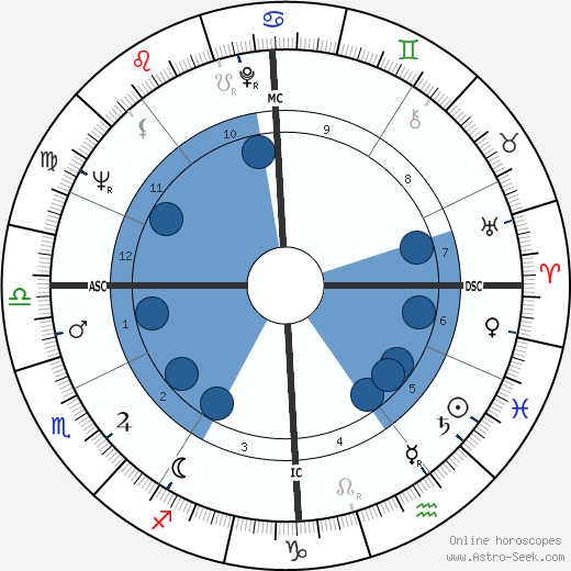 Mäni Weber Oroscopo, astrologia, Segno, zodiac, Data di nascita, instagram