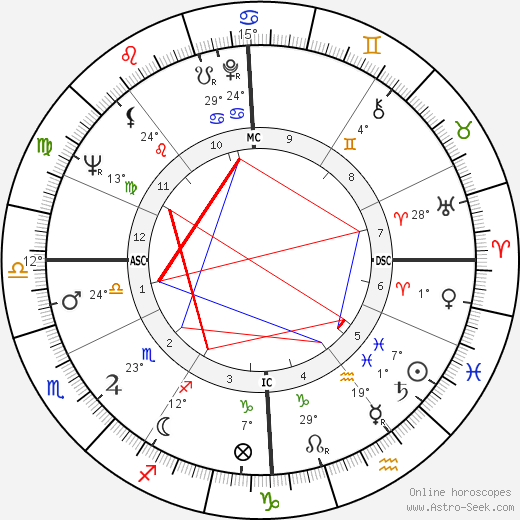 Mäni Weber birth chart, biography, wikipedia 2024, 2025