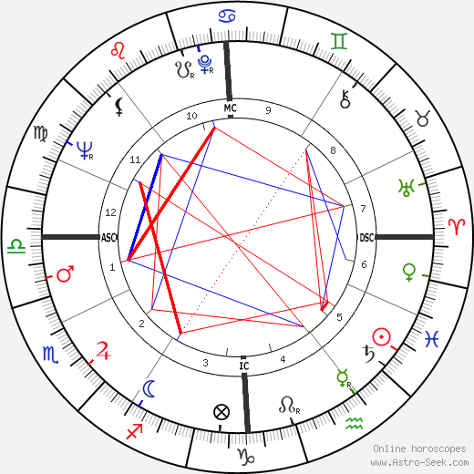 Mäni Weber birth chart, Mäni Weber astro natal horoscope, astrology