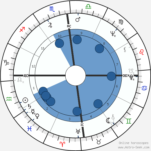 Manuel Noriega wikipedia, horoscope, astrology, instagram