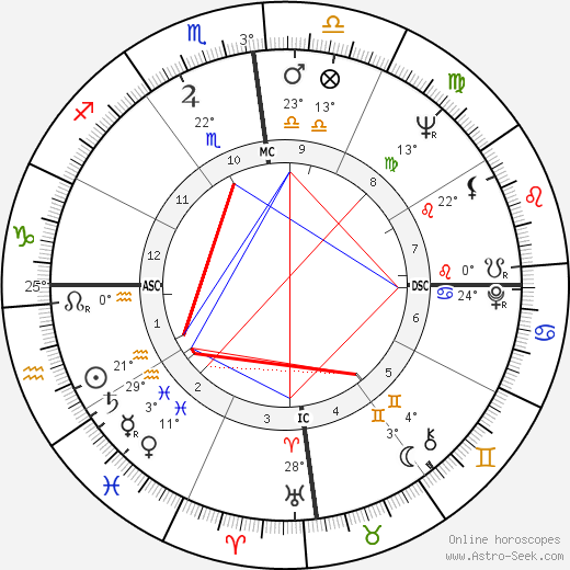 Manuel Noriega birth chart, biography, wikipedia 2023, 2024