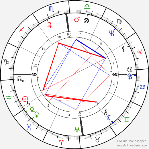 Manuel Noriega birth chart, Manuel Noriega astro natal horoscope, astrology