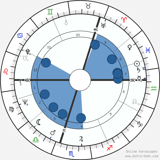 Mark McManus wikipedia, horoscope, astrology, instagram