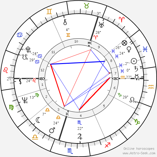 Mark McManus birth chart, biography, wikipedia 2024, 2025