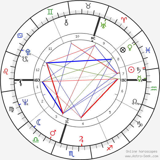 Mark McManus birth chart, Mark McManus astro natal horoscope, astrology