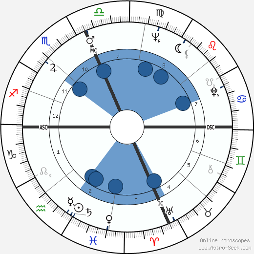 Marvin Flicker Oroscopo, astrologia, Segno, zodiac, Data di nascita, instagram