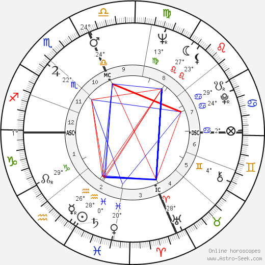 Marvin Flicker birth chart, biography, wikipedia 2023, 2024