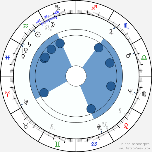 Michel Subor wikipedia, biography, birth chart, instagram Michel Subor wikipedia, horoscope, astrology, instagram