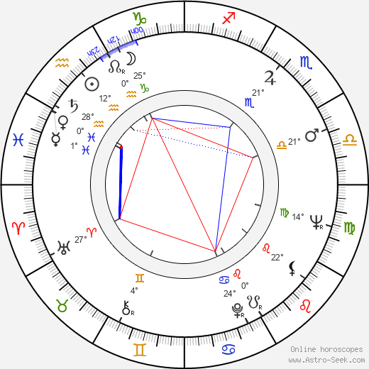 Michel Subor birth chart, biography, wikipedia 2024, 2025