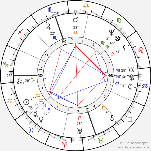 Mickey Wright birth chart, biography, wikipedia 2023, 2024