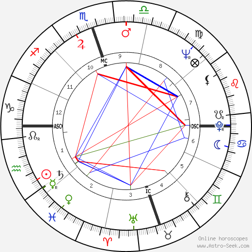 Mickey Wright birth chart, Mickey Wright astro natal horoscope, astrology