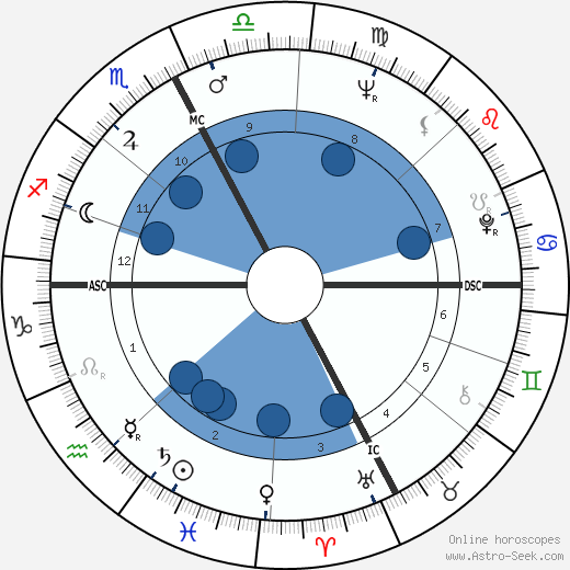 Mirella Freni wikipedia, biography, birth chart, instagram Mirella Freni wikipedia, horoscope, astrology, instagram