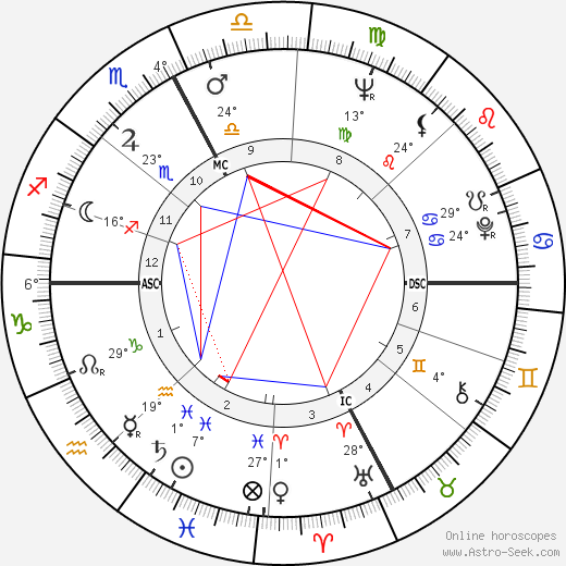 Mirella Freni birth chart, biography, wikipedia 2023, 2024