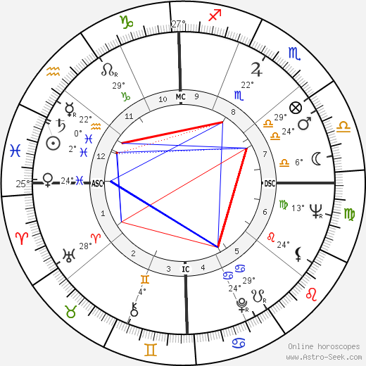 Orville Couch birth chart, biography, wikipedia 2023, 2024