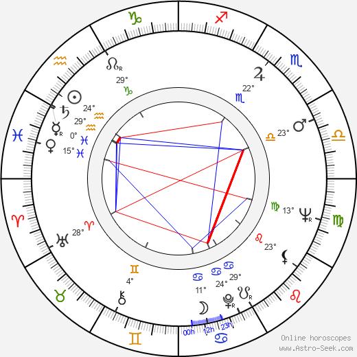 Otakar Chaloupka birth chart, biography, wikipedia 2023, 2024