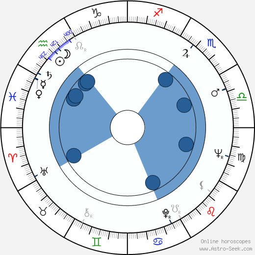 Patricia Karim wikipedia, biography, birth chart, instagram Patricia Karim wikipedia, horoscope, astrology, instagram