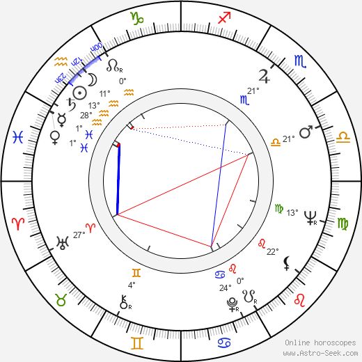 Patricia Karim birth chart, biography, wikipedia 2024, 2025