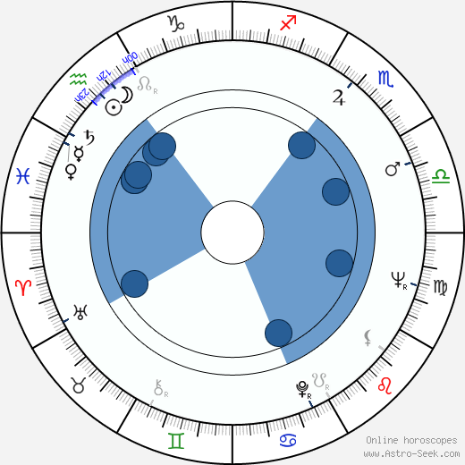 Pavle Charkviani horoscope, astrology, sign, zodiac, date of birth, instagram