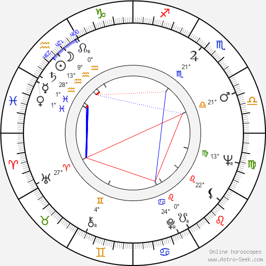 Pavle Charkviani birth chart, biography, wikipedia 2024, 2025