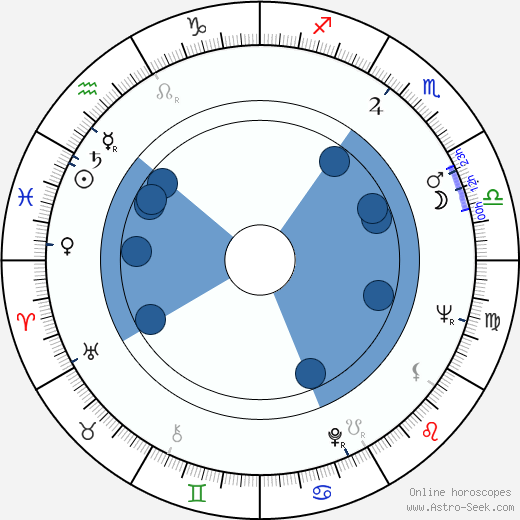 Philip H. Geier wikipedia, horoscope, astrology, instagram