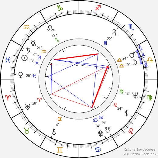 Philip H. Geier birth chart, biography, wikipedia 2024, 2025