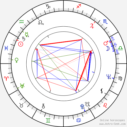 Philip H. Geier birth chart, Philip H. Geier astro natal horoscope, astrology