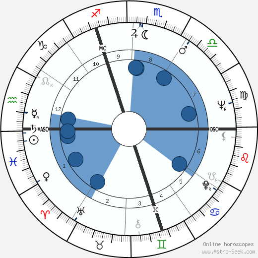 Pierre Delrock wikipedia, biography, birth chart, instagram Pierre Delrock wikipedia, horoscope, astrology, instagram