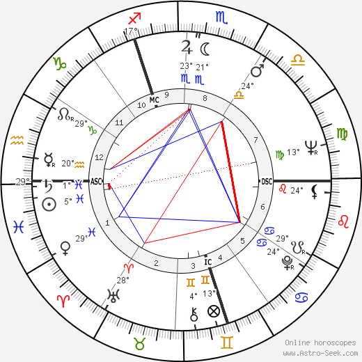 Pierre Delrock birth chart, biography, wikipedia 2023, 2024